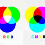 CMYK and RGB explained