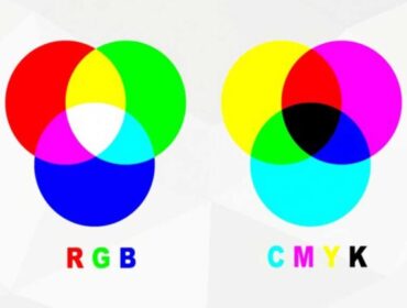 CMYK and RGB explained
